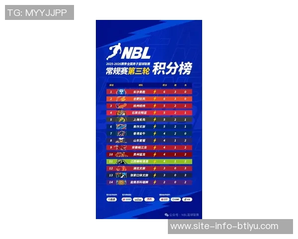 无限我的城在2025-2026赛季NBL常规赛第三轮中展现强大实力的精彩战报