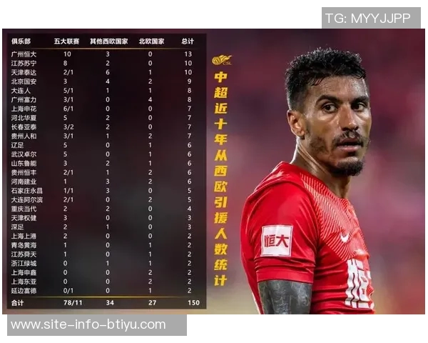 西媒:新股东将为马竞增资1亿欧,继续高价引援路线以增强竞争力 西媒:新股东将为马竞增资1亿欧,继续高价引援路线以增强竞争力